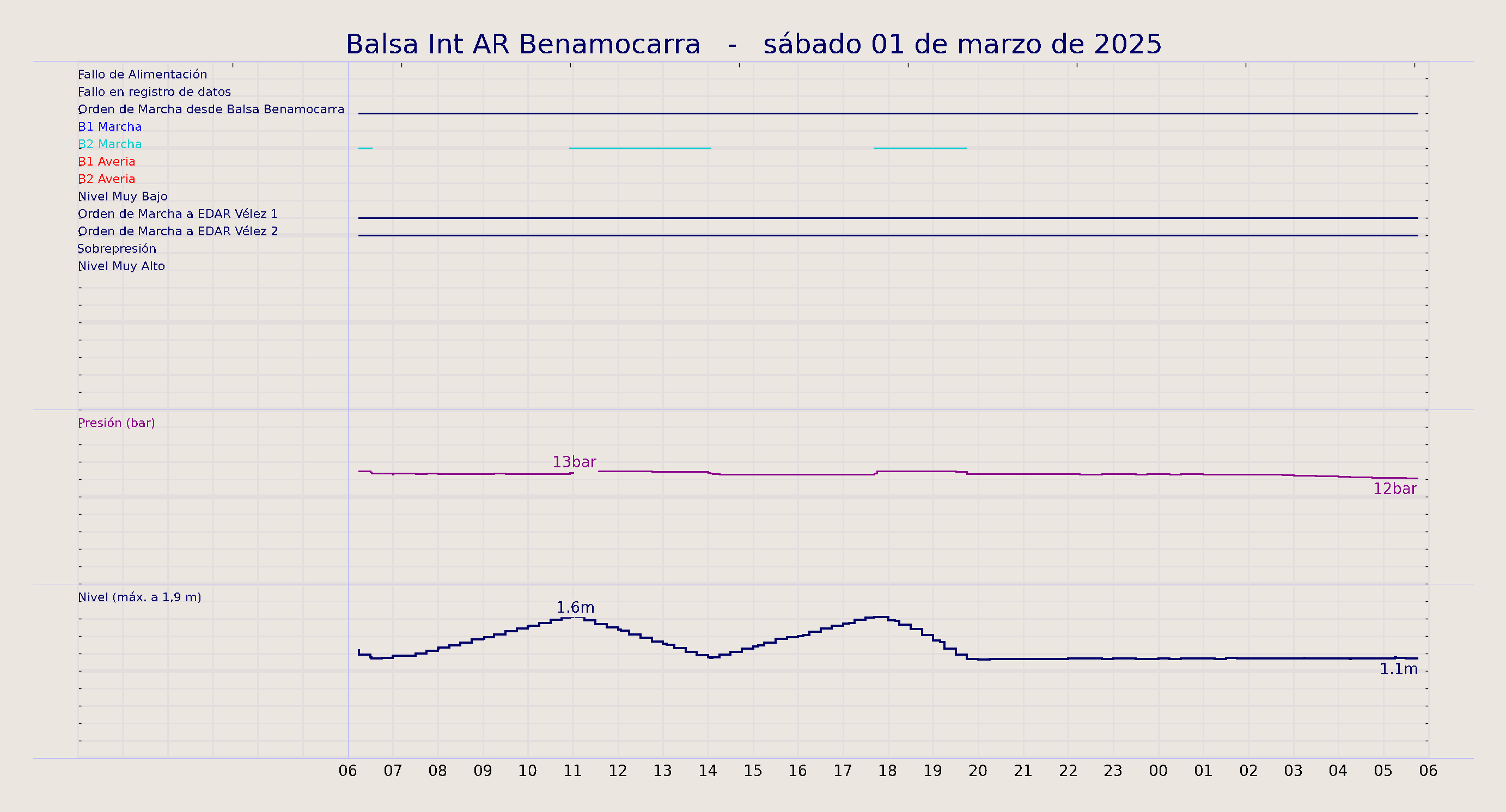 ../../imagenes/vid/2025/Balsa Int AR Benamocarra/2025-03-01 Balsa Int AR Benamocarra.png